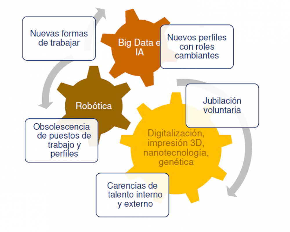 compartiendo-experiencias-sobre-personas-y-tecnología