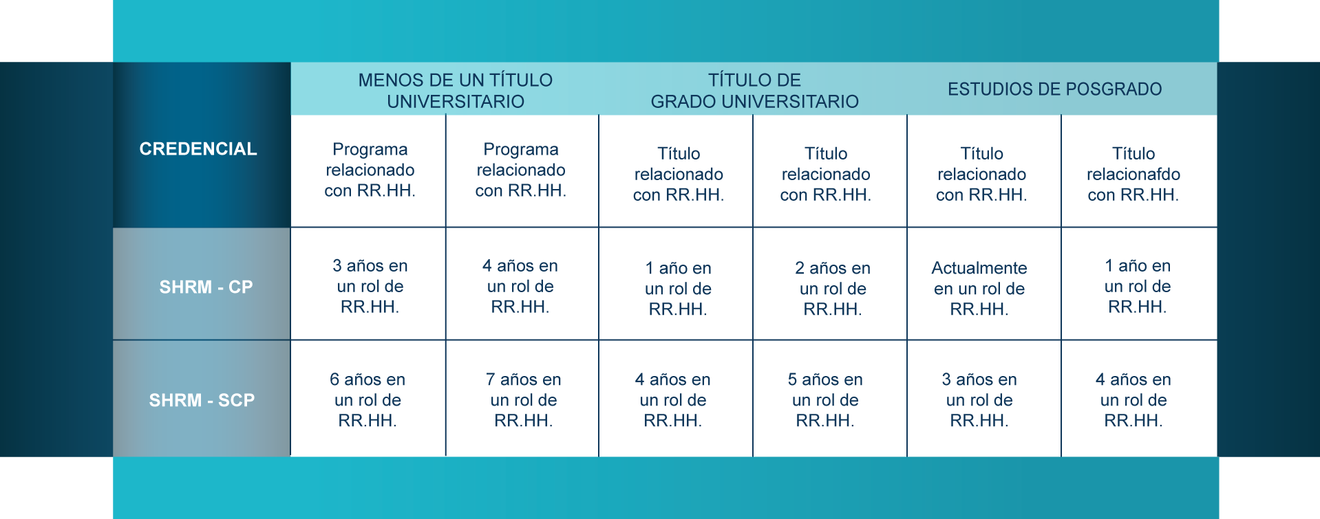 calendario